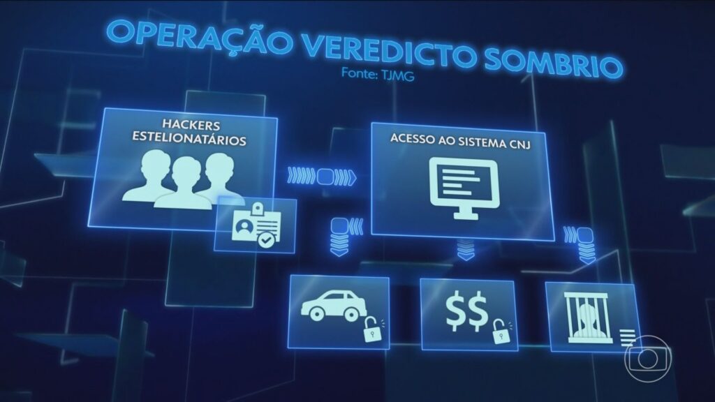Hackers fraudam Justiça para libertar presos em MG